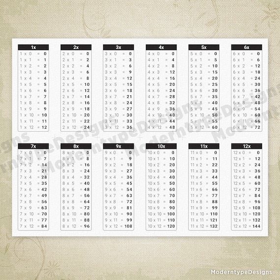 Mathematics Table Chart