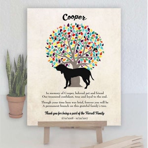 Fila Brasileiro, Dog Memorial, Family Tree, Plaque, Personalized, Sympathy Gift, Loss of Pet, Condolence, Pet Loss Gift, Art Print #1046