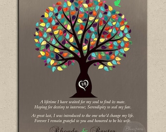 Mother of Groom Gift Personalized Gift From Bride Watercolor Tree Poem Thank You Gift For Parents Custom Metal Paper Canvas Art Print 1039