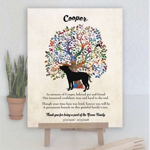 American Staffordshire Terrier, Dog Memorial, Plaque, Personalized, Sympathy Gift, Loss of Pet, Condolence, Pet Loss Gift, Art Print #1013