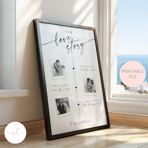 Printable Custom Our Love Story Relationship Timeline With Photos, First Day, Yes Day, Best Day, Wedding Sign, Relationship Special Dates