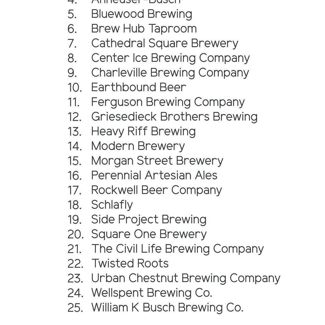 St. Louis Breweries Printable Map 16x20 St. Louis - Etsy