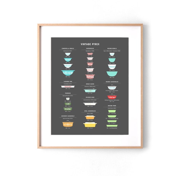 CLEARANCE – Vintage Pyrex Chart