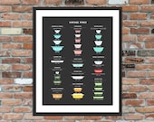 IMPERFECT - Vintage Pyrex Chart - Black 5x7