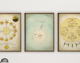 ASTRONOMY Print SET of 3, Astronomy set, Rotation of the Earth and Time Zones, Sun, Moon, Orbit Planets and Comets, Astronomy Chart Poster