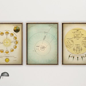 LOT de 3 imprimés ASTRONOMIE, ensemble d'astronomie, rotation de la Terre et fuseaux horaires, soleil, lune, planètes en orbite et comètes, affiche de carte d'astronomie