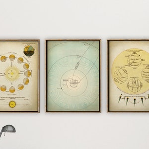 ASTRONOMY Print SET of 3, Astronomy set, Rotation of the Earth and Time Zones, Sun, Moon, Orbit Planets and Comets, Astronomy Chart Poster