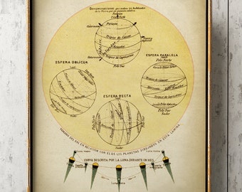 ASTRONOMY Print Rotation of the Earth, Sphere, Sun Size, Lunar Month Trajectory, Astronomy Poster, Celestial, Sky Fast Track Shipping