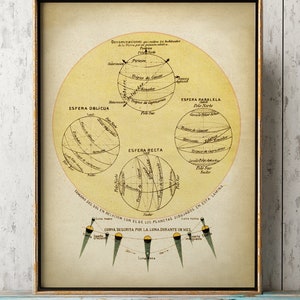 ASTRONOMIE Print Rotatie van de aarde, bol, zongrootte, maanmaandtraject, astronomieposter, hemels, hemel Fast Track Shipping