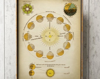 May include: A vintage illustration of the Earth's orbit around the sun, showing the solstices and equinoxes. The illustration is in a circular format with the sun in the center and the Earth's position at different times of the year marked around the circle. The illustration is in a yellow and brown color scheme and has Spanish text.