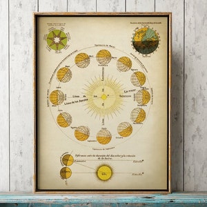 ASTRONOMY PRINT,  Rotation of the Earth, Sun, Solar Day, Solstice, Equinox, Astronomy Poster, Celestial Wall Art, Sky, Celestial