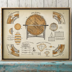EARTH Globe Chart, astronomie print, astronomie poster, terrestrische globe illustratie, kamer decor, astronomie poster, hemelse,