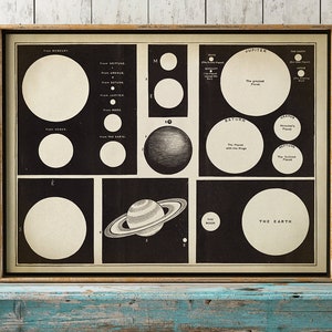 ASTRONOMY CHART, Planetarium Image, Art Print, Astronomy Decor, Astronomy Poster, Celestial Wall Art, Sun, Planets, Sky, Celestial