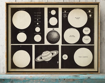 ASTRONOMY CHART, Planetarium Image, Art Print, Astronomy Decor, Astronomy Poster, Celestial Wall Art, Sun, Planets, Sky, Celestial