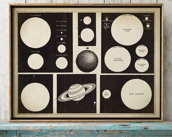 Lámina artística vintage de un planetario: Decoración astronómica celestial