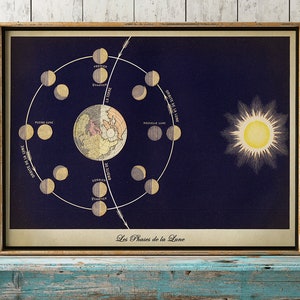ASTRONOMIE Maangrafiek Poster Maanfasen Art Print, Astronomie Poster, Hemelse Muurkunst, Zon, Planeten, Hemel, Hemelse Fast Track Shipping