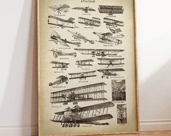 Aviation History Poster Art Print, Airplane Print, Antique Aviation Artwork, Airplane Wall Art, Biplane Print, Monoplane Fast Track Shipping