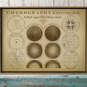 ASTRONOMIE Sky Chart Print, Astronomie Print, Astronomie poster, Hemelse Kunst, Zonnestelsel, Planeetbaan, Bolprojectie,