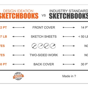 Lay Flat Sketchbook: Mixed Media Drawing Book. Removable Sheets (8.5" x 11") LF-50100-LS image 7