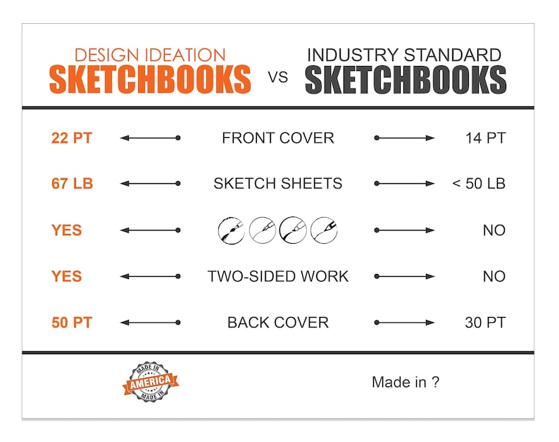 Lay Flat Sketchbook: Mixed Media Drawing Book. Removable Sheets (8.5" x 11") LF-50100-LS image 7