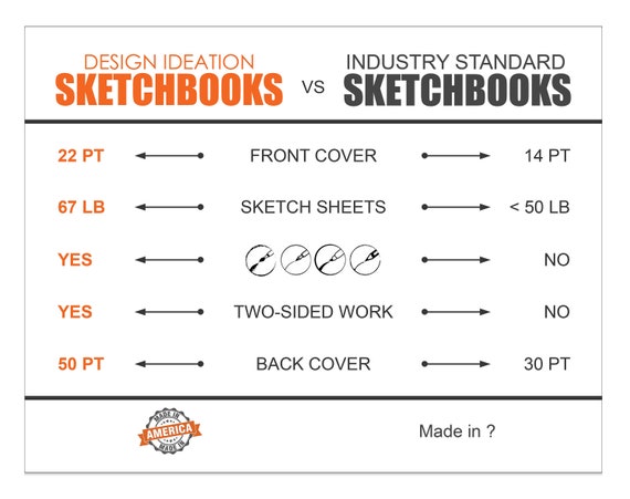  Design Ideation Lay Flat Multi Media Sketchbook. Removable  Sheet Sketch Book for Pencil, Ink, Marker, Charcoal and Watercolor Paints.  Great for Art, Design and Education. (50 Pages (8.5 x 11)) 