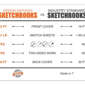 Design Ideation Sketch Pad - 8.5x11" Removable Sheet Sketchbook For Pencil, Ink, Marker, Charcoal & Watercolor