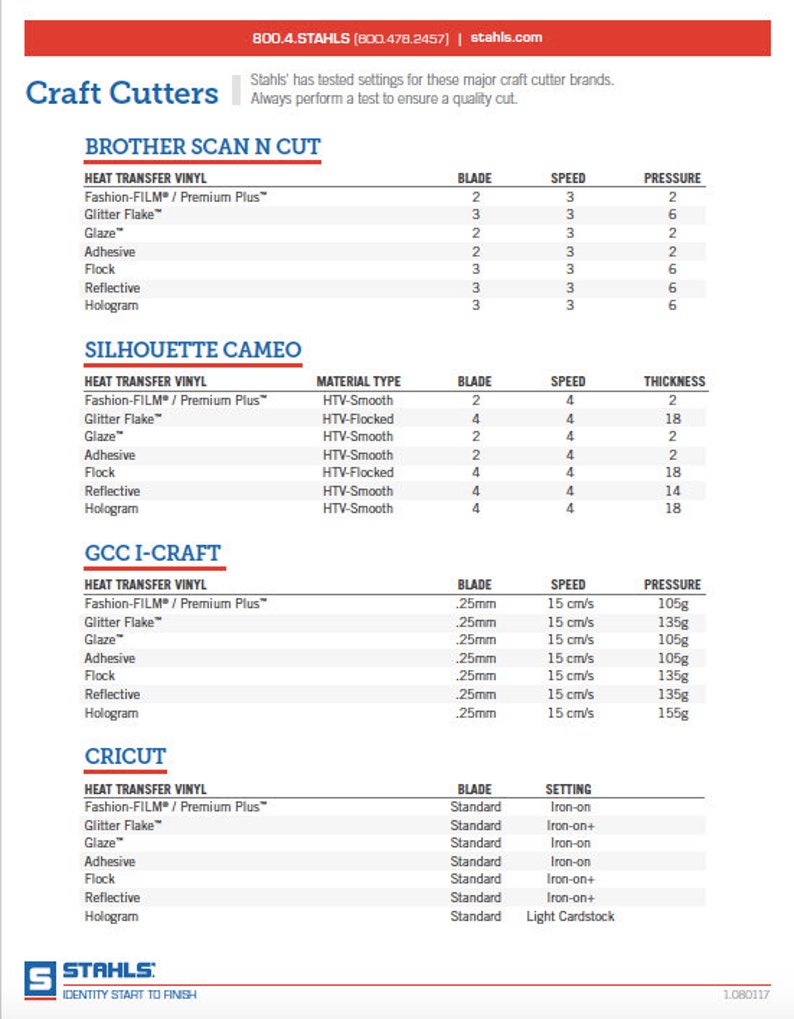 May include: A chart showing recommended settings for cutting heat transfer vinyl with Brother Scan N Cut, Silhouette Cameo, GCC i-Craft, and Cricut cutting machines. The chart lists the different types of heat transfer vinyl, the blade setting, speed, pressure, and thickness.