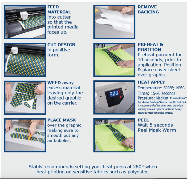 May include: A step-by-step guide for heat pressing designs onto fabric. The guide includes instructions for feeding material, cutting designs, weeding excess material, placing a mask, preheating and positioning the fabric, applying heat, and peeling the mask. The guide also includes a recommendation to set the heat press at 280 degrees Fahrenheit when heat printing on sensitive fabrics such as polyester.