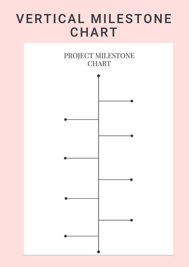 Project Management Milestone Timeline Charts And Project Etsy Project Management Milestone Timeline Charts And Project Etsy