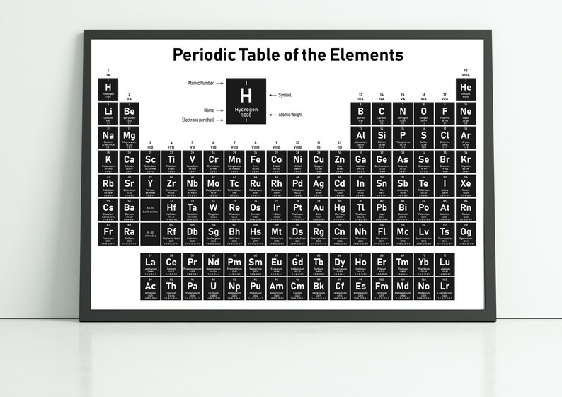 periodic table of elements large wall art posters a5 a4 print etsy