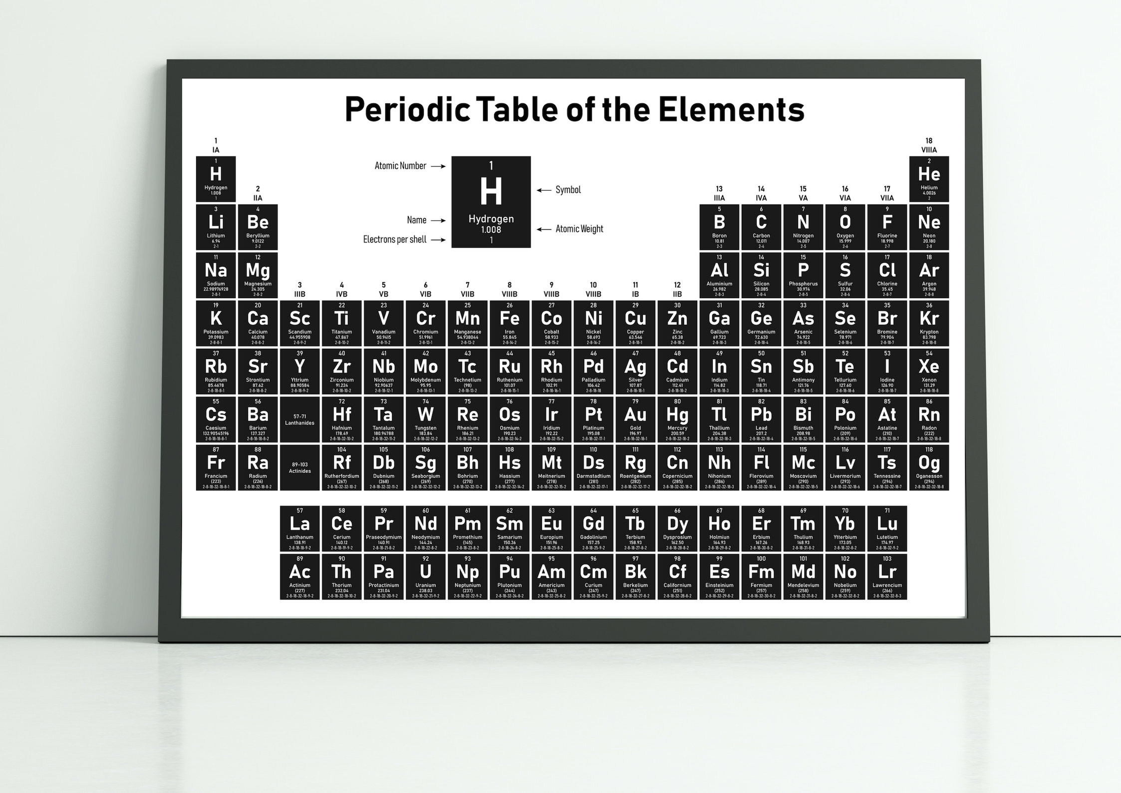 Periodic Table of Elements Large Wall Art Posters, A5 A4 Print Cards ...