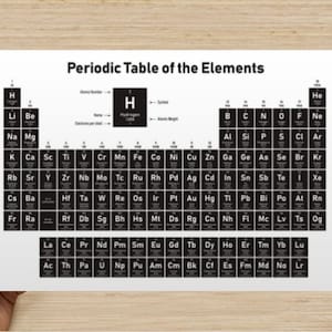 Tabla periódica de elementos, carteles artísticos de pared grandes, tarjetas impresas A5 A4, arte impreso educativo para estudiantes, profesionales académicos y científicos