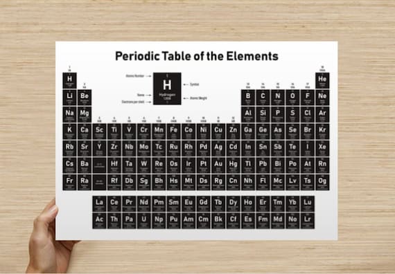 periodic table of elements large wall art posters a5 a4 print etsy israel