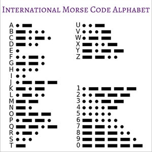 May include: A black and white chart showing the International Morse Code alphabet. The letters A through Z and the numbers 1 through 0 are listed with their corresponding Morse code symbols. Each symbol is represented by a combination of dots and dashes.