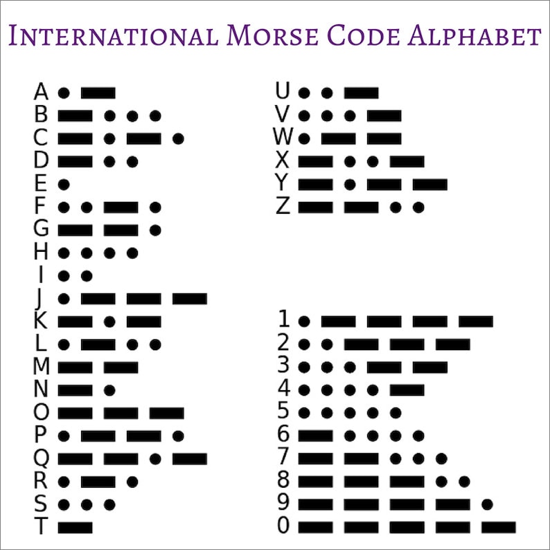 May include: A black and white chart showing the International Morse Code alphabet. The letters A through Z and the numbers 1 through 0 are listed with their corresponding Morse code symbols. Each symbol is represented by a combination of dots and dashes.