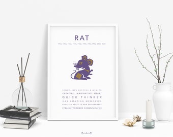 Puede incluir: Un póster enmarcado blanco con la palabra "RAT" en texto morado. El póster presenta una ilustración de rata morada con acentos dorados. El texto debajo de la ilustración describe el signo del zodíaco de la rata, incluyendo sus rasgos: "Simboliza el éxito y la riqueza, creativo, imaginativo, inteligente, pensador rápido, tiene una memoria increíble, se adapta fácilmente a un nuevo entorno, comunicador directo."