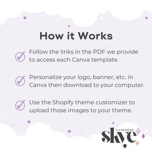 May include: A checklist with three steps on a light purple background with white clouds and purple dots. The steps are: 1. Follow the links in the PDF to access each Canva template. 2. Personalize your logo, banner, etc. in Canva then download to your computer. 3. Use the Shopify theme customizer to upload those images to your theme. The text "LAVENDER skye" is at the bottom of the image.