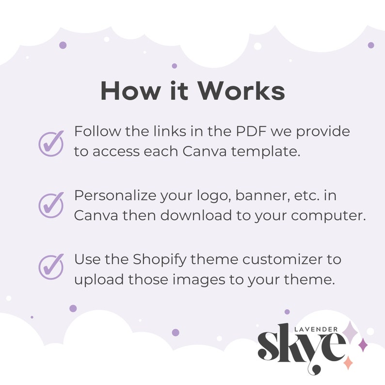 May include: A checklist with three steps on a light purple background with white clouds and purple dots. The steps are: 1. Follow the links in the PDF to access each Canva template. 2. Personalize your logo, banner, etc. in Canva then download to your computer. 3. Use the Shopify theme customizer to upload those images to your theme. The text "LAVENDER skye" is at the bottom of the image.