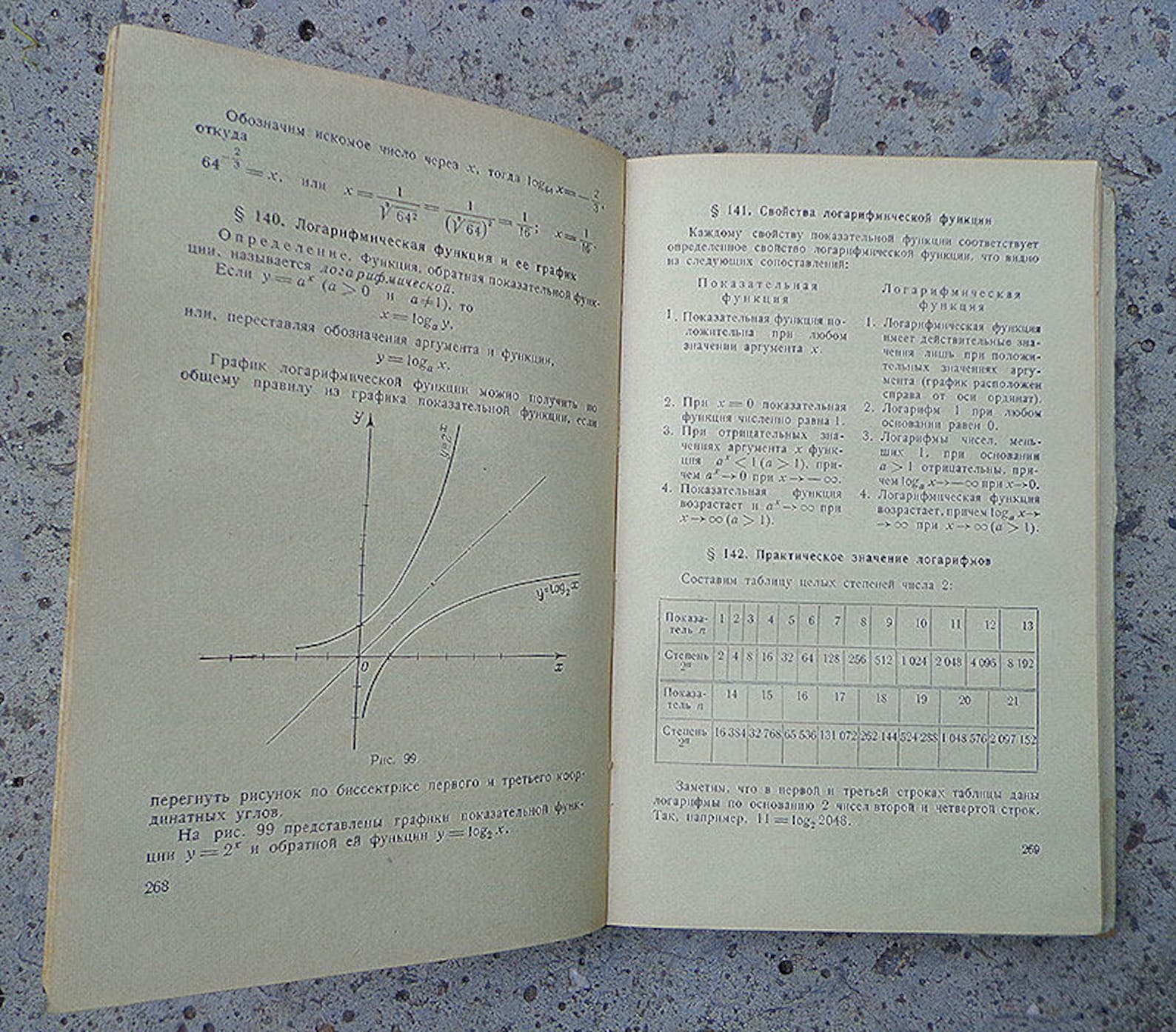 Algebra and elementary functions soviet mathematics textbook Etsy