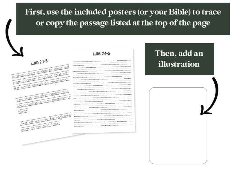 Op de afbeelding: Twee lege vellen papier met de tekst "LUKE 2:1-5" bovenaan. De tekst "In die dagen ging een decreet uit van keizer Augustus dat de hele wereld geregistreerd moest worden... Dit was de eerste registratie toen Quirinius gouverneur van Syri&euml; was. En iedereen ging zich registreren, ieder in zijn eigen stad." staat op het linker vel papier. De tekst "Voeg vervolgens een illustratie toe" staat in een groene doos.