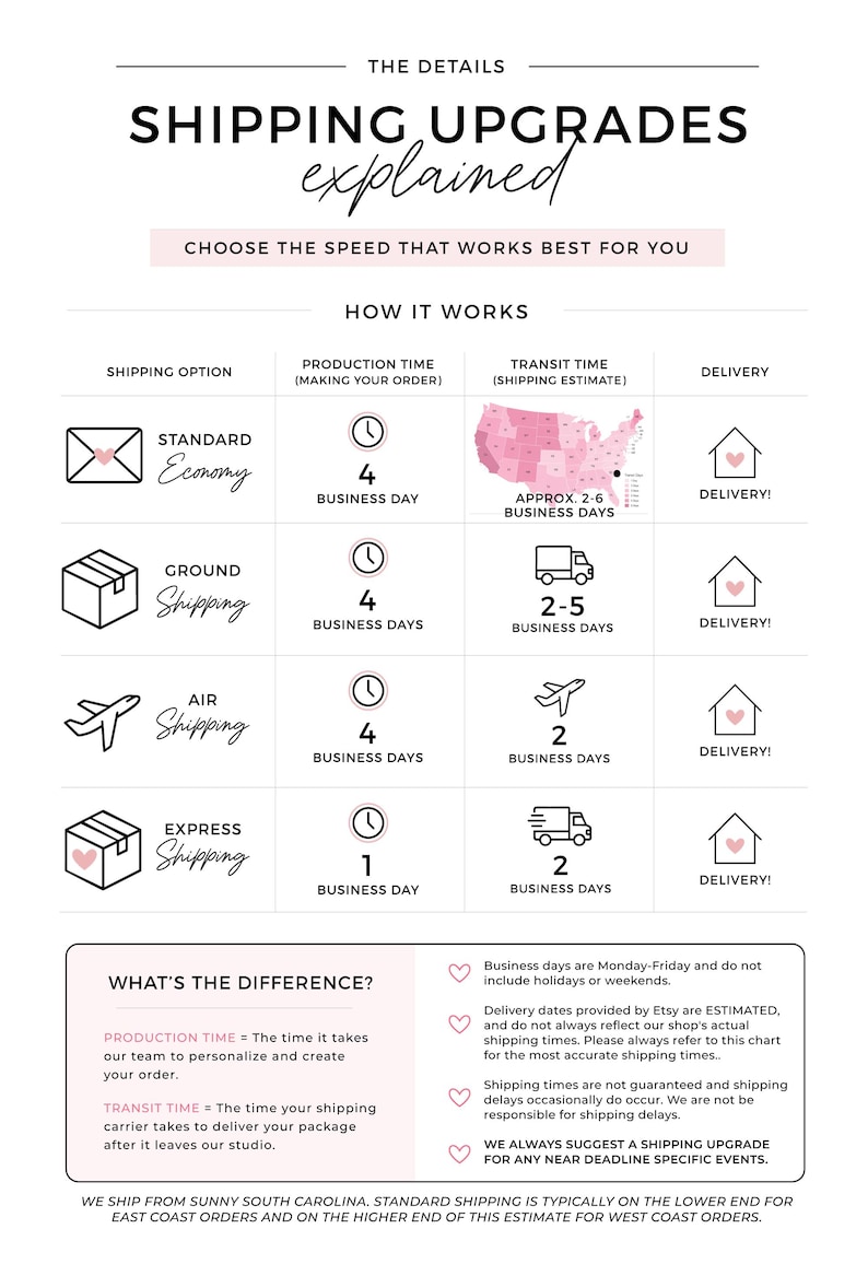 The image is a shipping upgrade chart that explains how different shipping options work, with various shipping times and delivery options.
