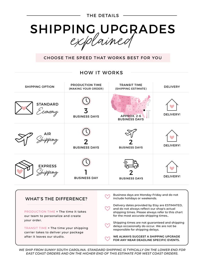 The image is a collection of shipping-related images that explain the differences between standard and express shipping options, including production time, transit time, and delivery time.
