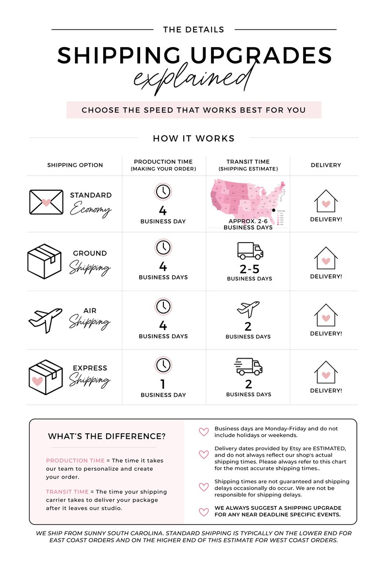 The image is a shipping upgrade chart that explains how different shipping options work, with various shipping times and delivery options.