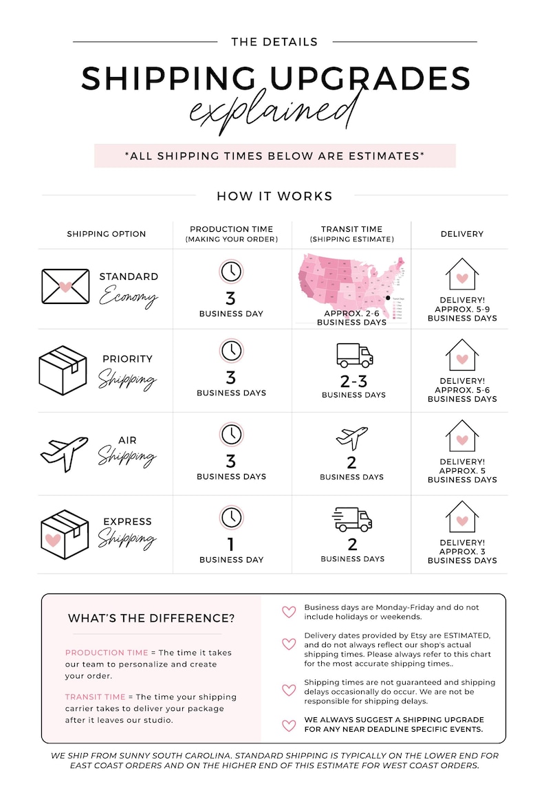 The image is a detailed explanation of how shipping upgrades work, including the different shipping options, priority shipping days, and the time it takes for each shipping option.