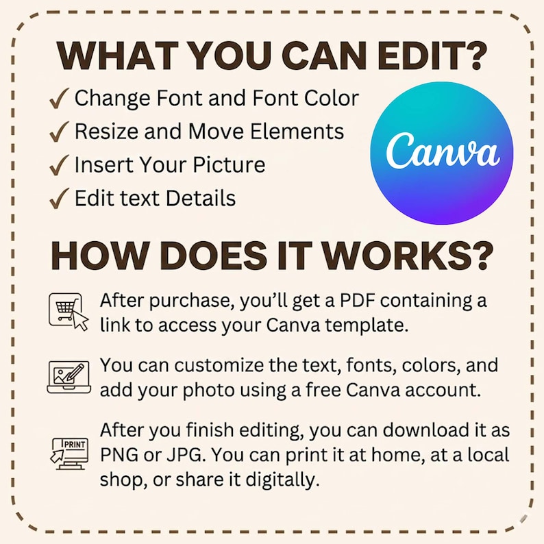 Pu&ograve; includere: Un grafico informativo con il testo "WHAT YOU CAN EDIT?" e "HOW DOES IT WORKS?" in una cornice beige a puntini. Il logo Canva &egrave; in un cerchio blu e viola. Il testo spiega come modificare un modello Canva.