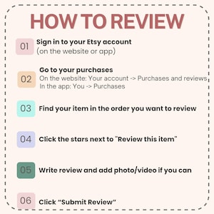 Pu&ograve; includere: Una guida intitolata "HOW TO REVIEW" con passaggi numerati. I passaggi spiegano come lasciare una recensione, inclusi l'accesso, la ricerca degli acquisti e l'invio. Il testo &egrave; in rosa e bianco, con un bordo tratteggiato.