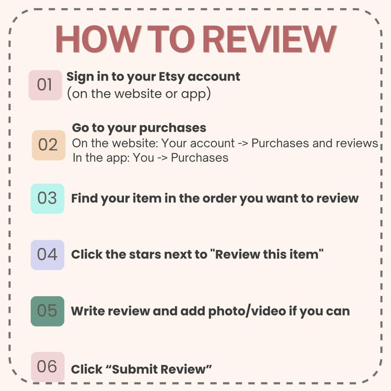 Pu&ograve; includere: Una guida intitolata "HOW TO REVIEW" con passaggi numerati. I passaggi spiegano come lasciare una recensione, inclusi l'accesso, la ricerca degli acquisti e l'invio. Il testo &egrave; in rosa e bianco, con un bordo tratteggiato.