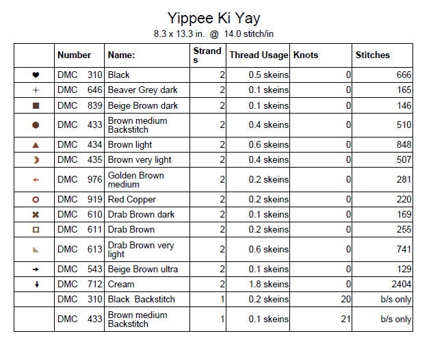 Yippee Ki Yay Thou Fornicator of Motherhood Cross Stitch PDF Etsy UK