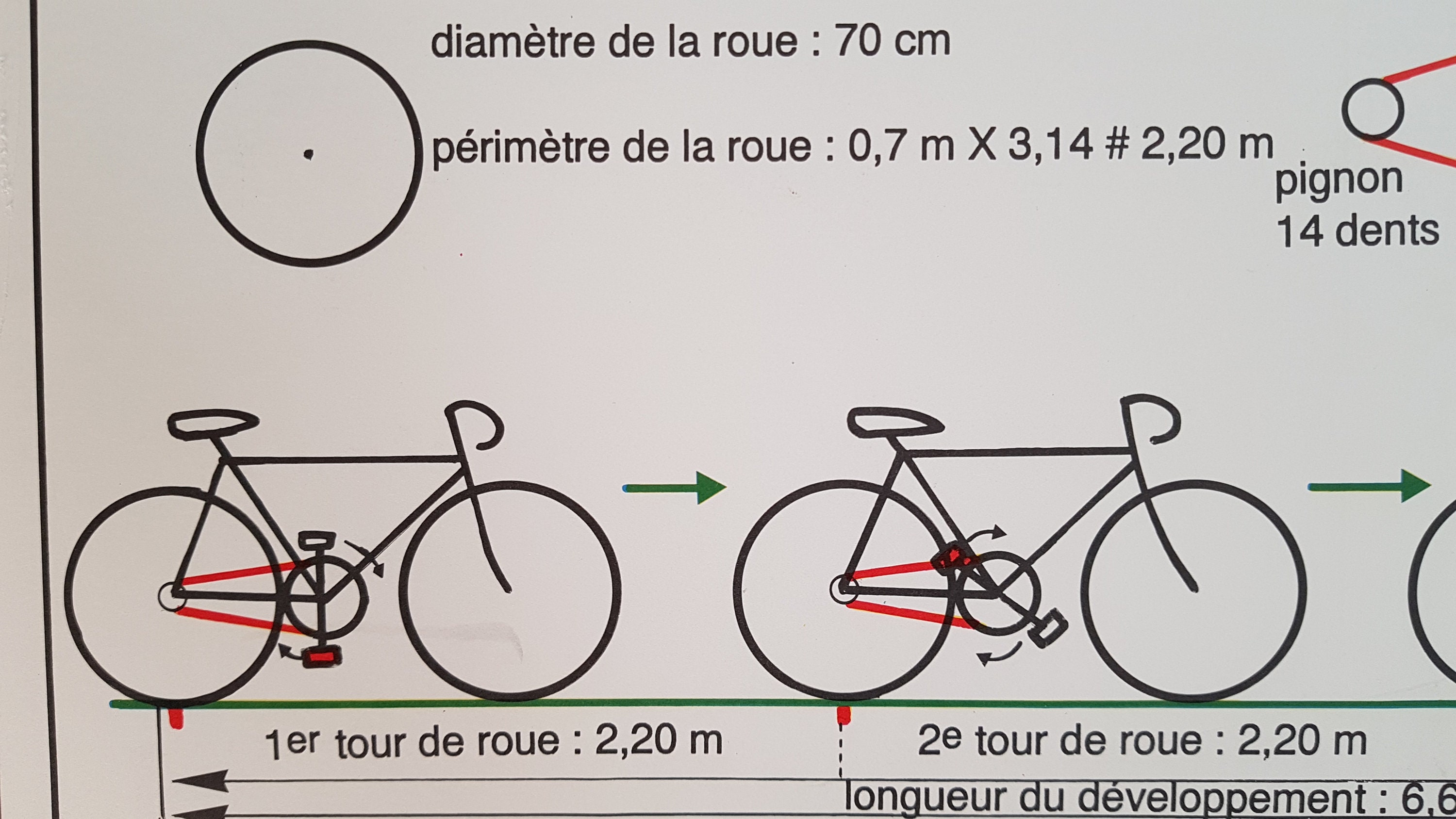 Affiche Vintage Français School Mecanics. Vélos