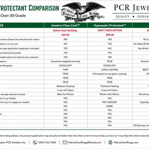 Peut inclure: Un tableau comparatif intitul&eacute; Clear Coat Protectant Comparison par PCR Jewelers Inc. Le tableau &eacute;value trois produits : Jewelers Clear Coat, Hyposealer Protectant et NanoTEK, en &eacute;num&eacute;rant divers attributs, mesures de performance et caract&eacute;ristiques.